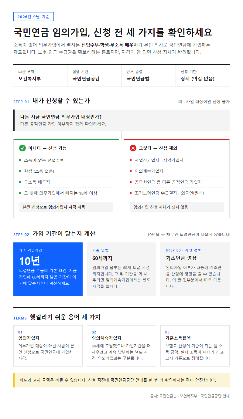 국민연금 임의가입 시작 전 확인할 것