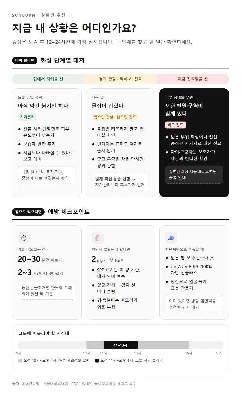 상황별 추천