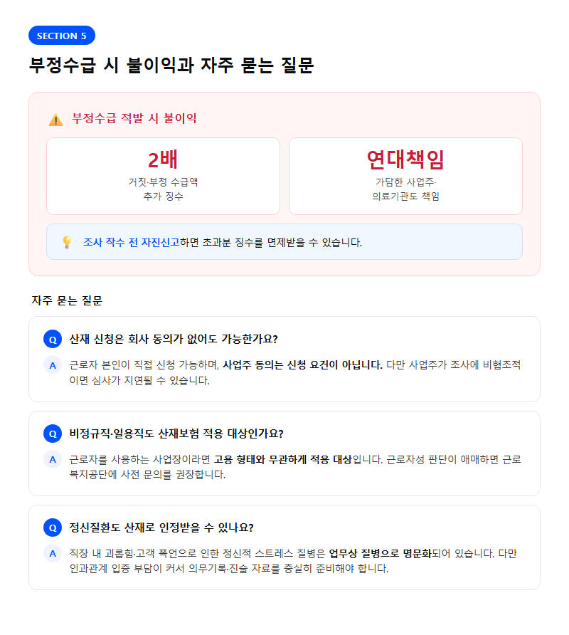 5. 부정수급 시 불이익과 자주 묻는 질문