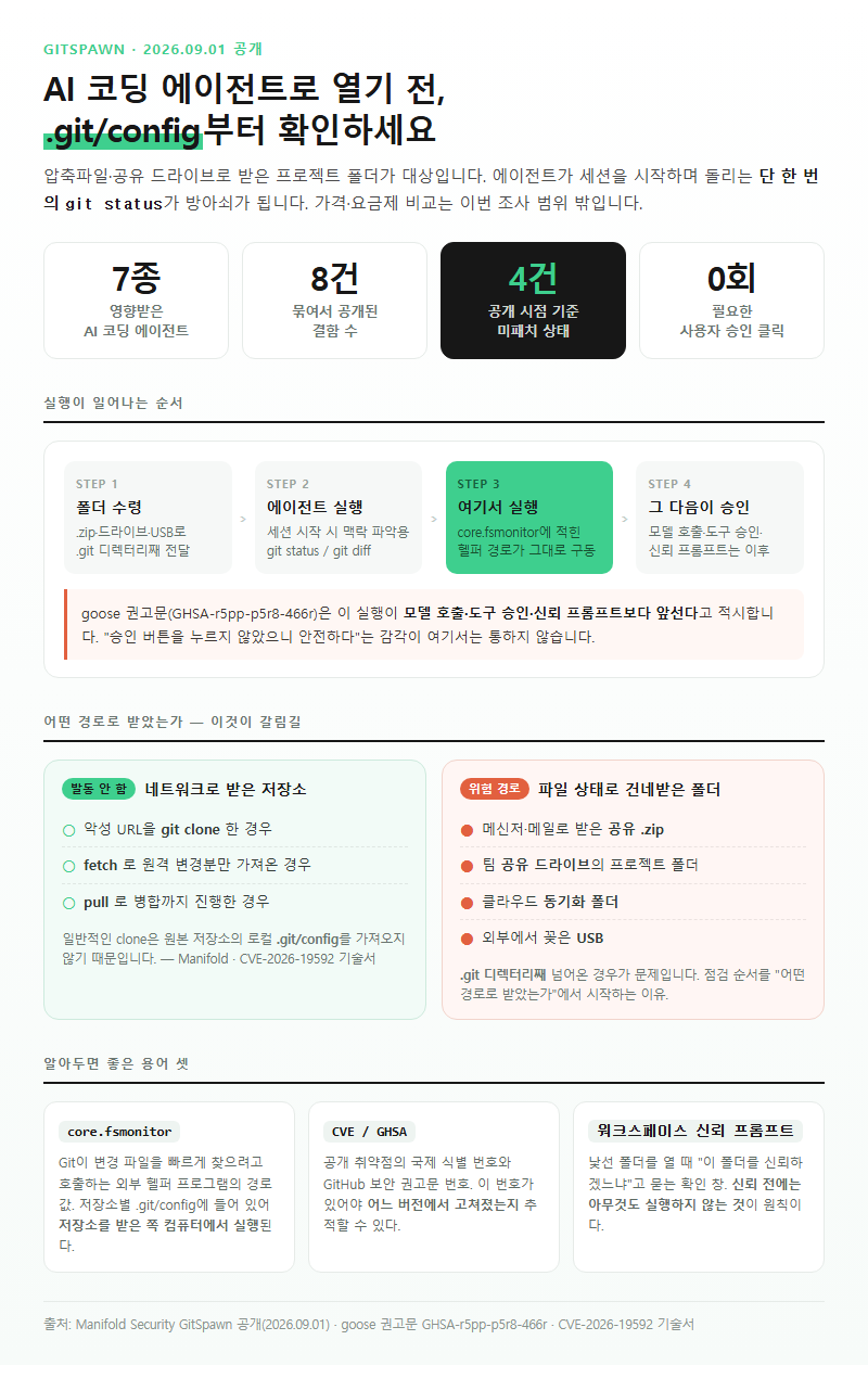 AI코딩에이전트 시작 전 확인할 것