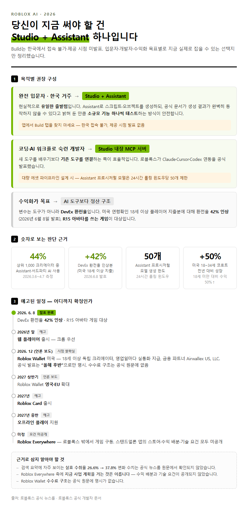 상황별 추천