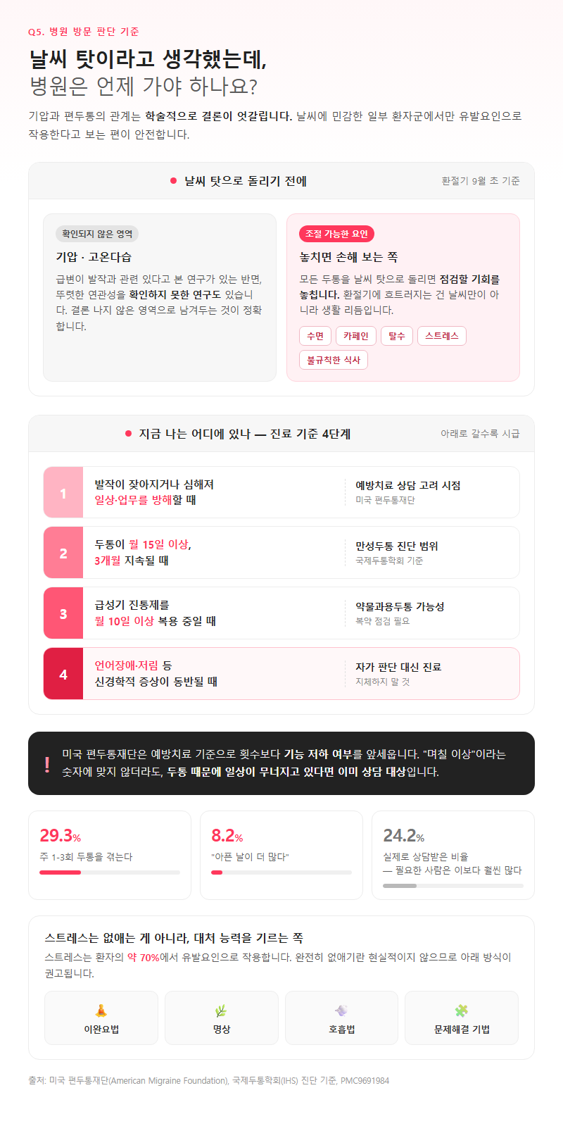 Q5. 날씨 탓이라고 생각했는데, 병원은 언제 가야 하나요?