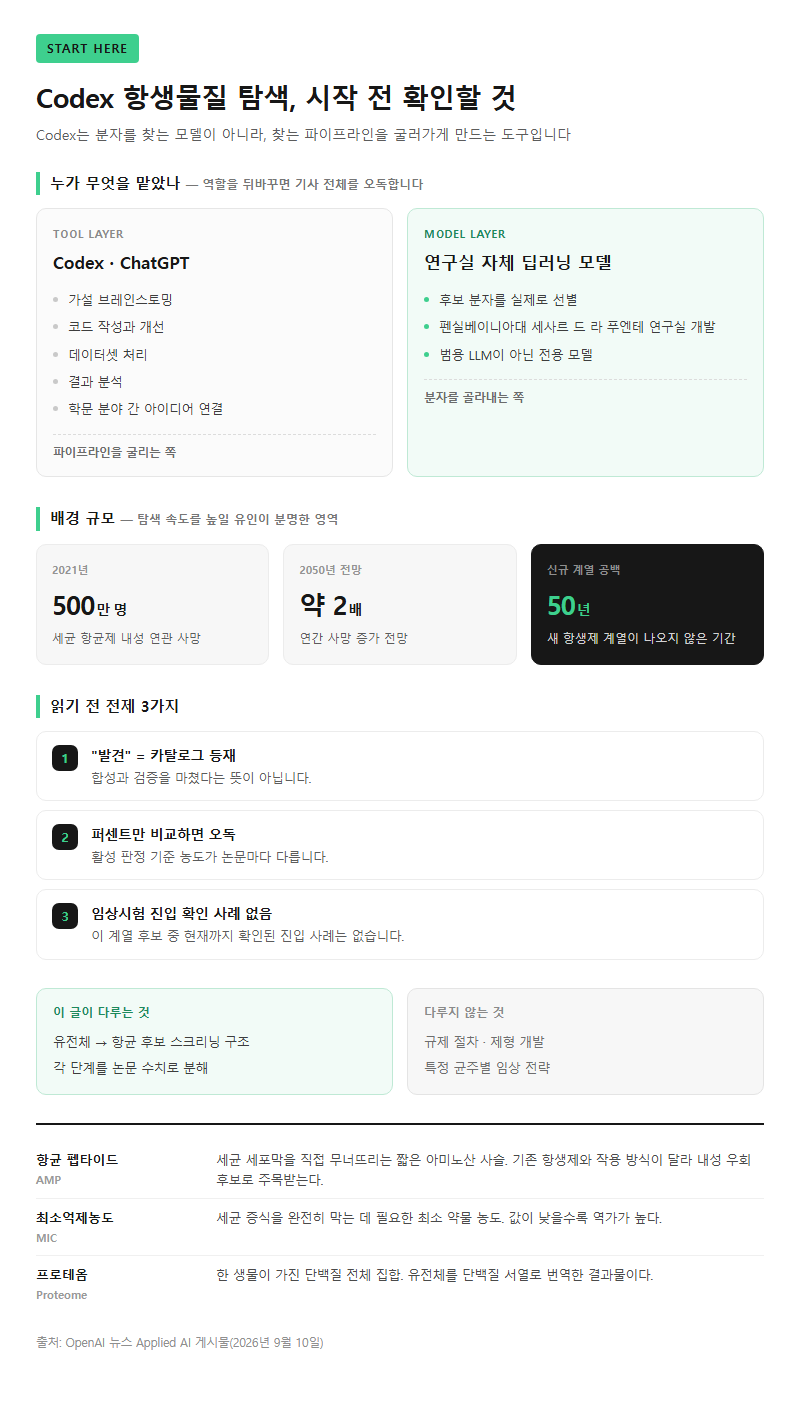 Codex항생물질탐색 시작 전 확인할 것