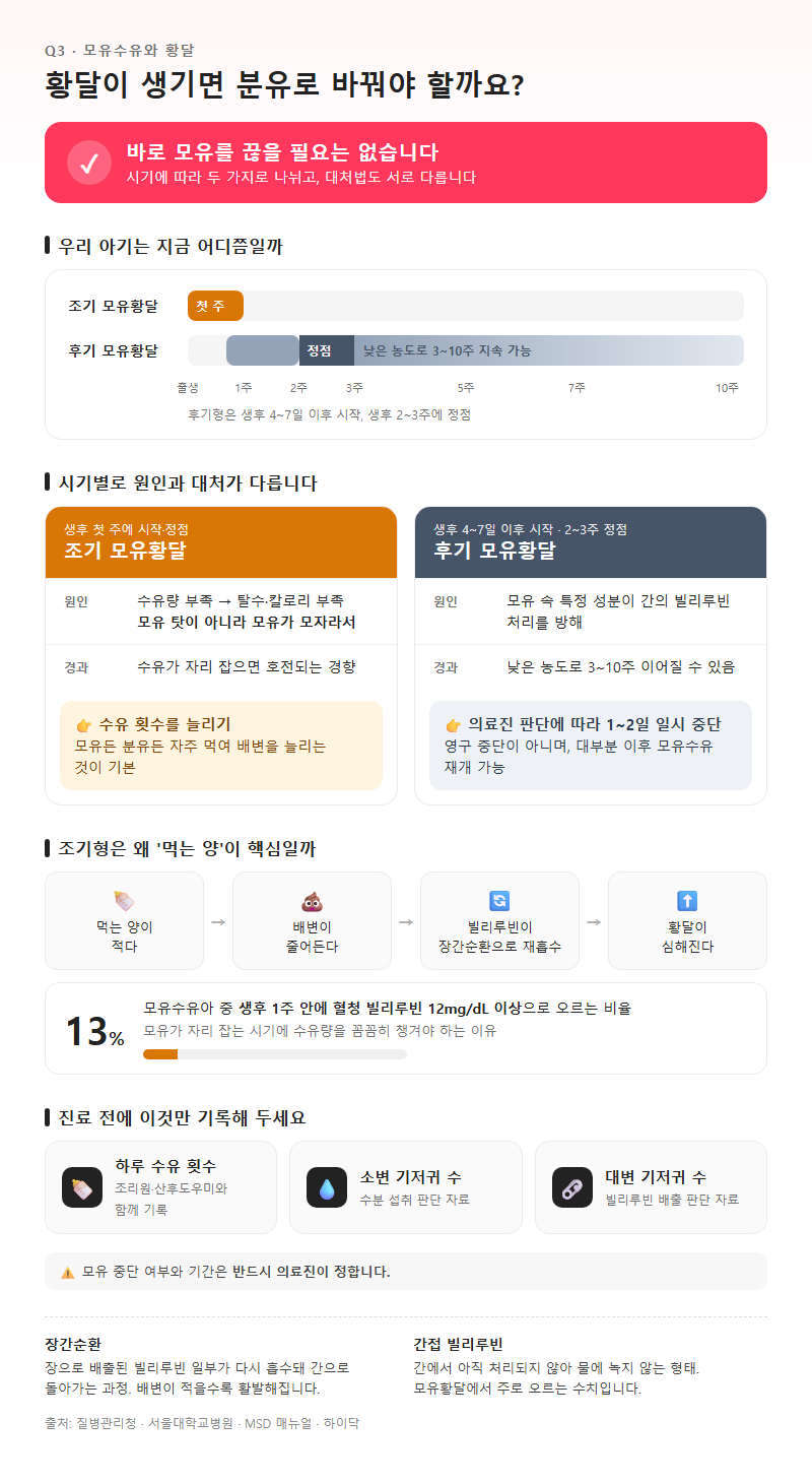 Q3. 모유수유 중에 황달이 생기면 분유로 바꿔야 하나요?