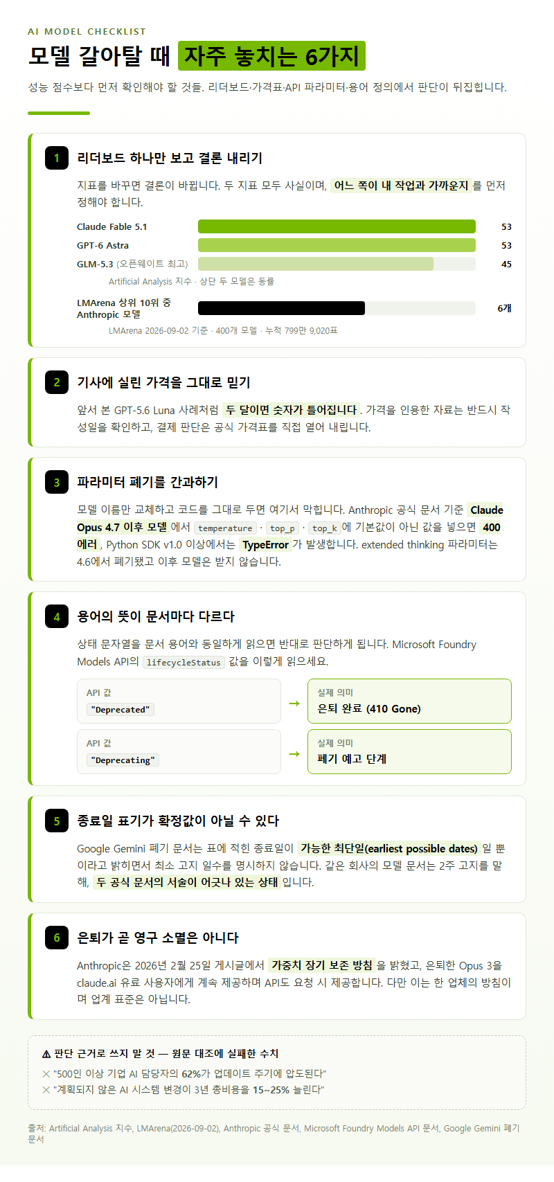 자주 놓치는 부분