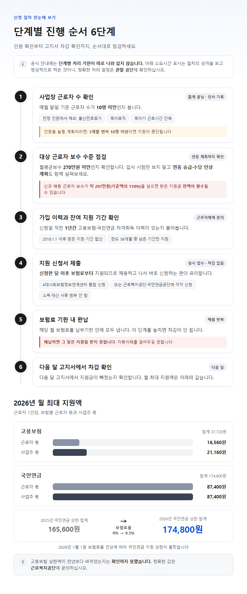 단계별 진행 순서