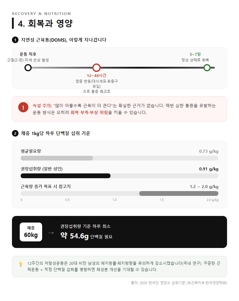 4. 회복과 영양