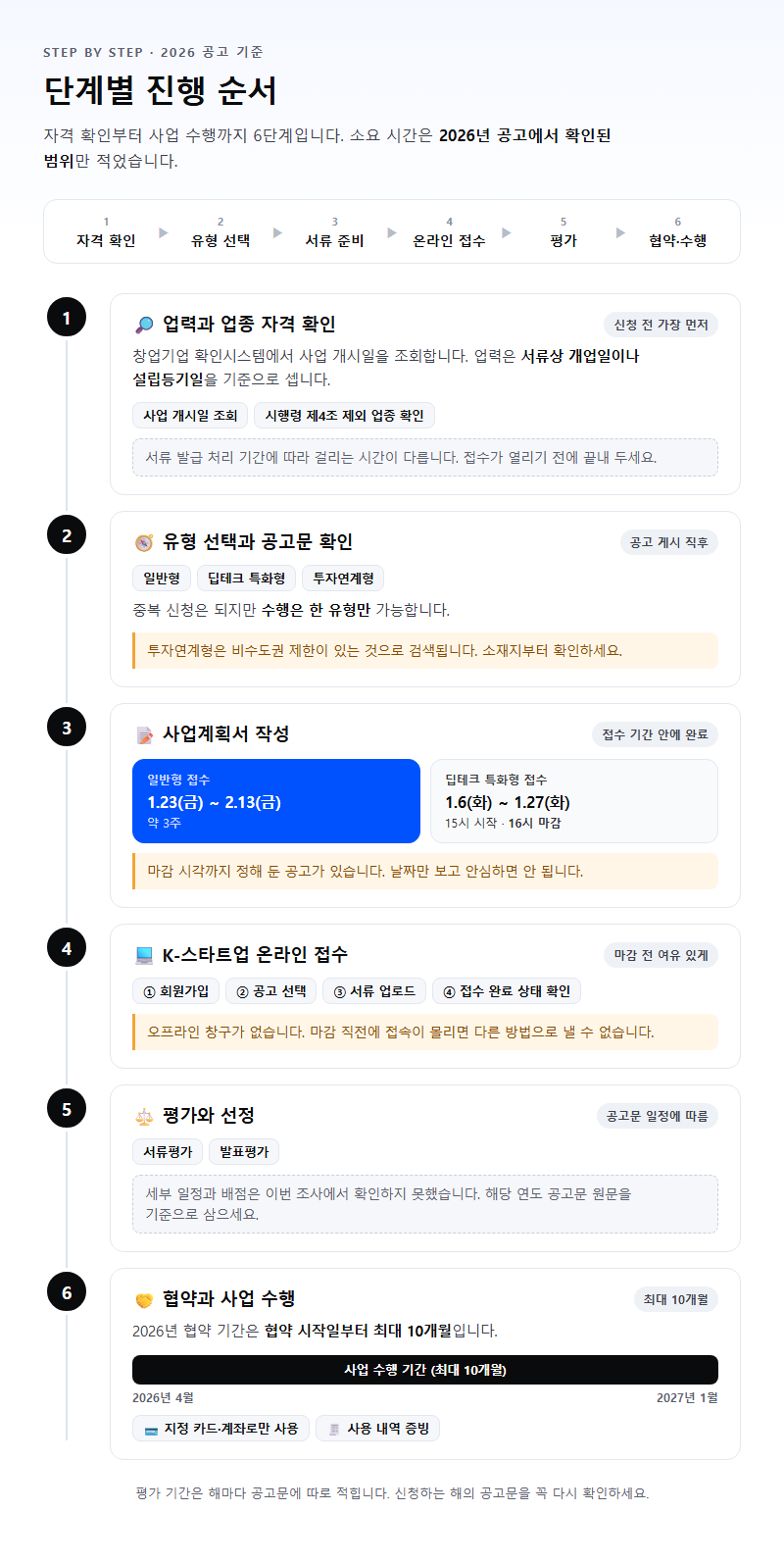 단계별 진행 순서