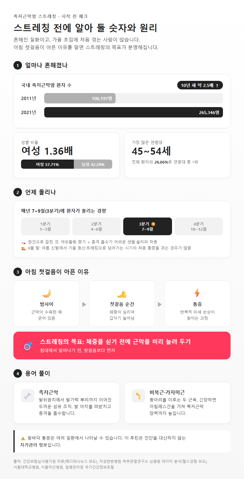 족저근막염스트레칭 시작 전 확인할 것