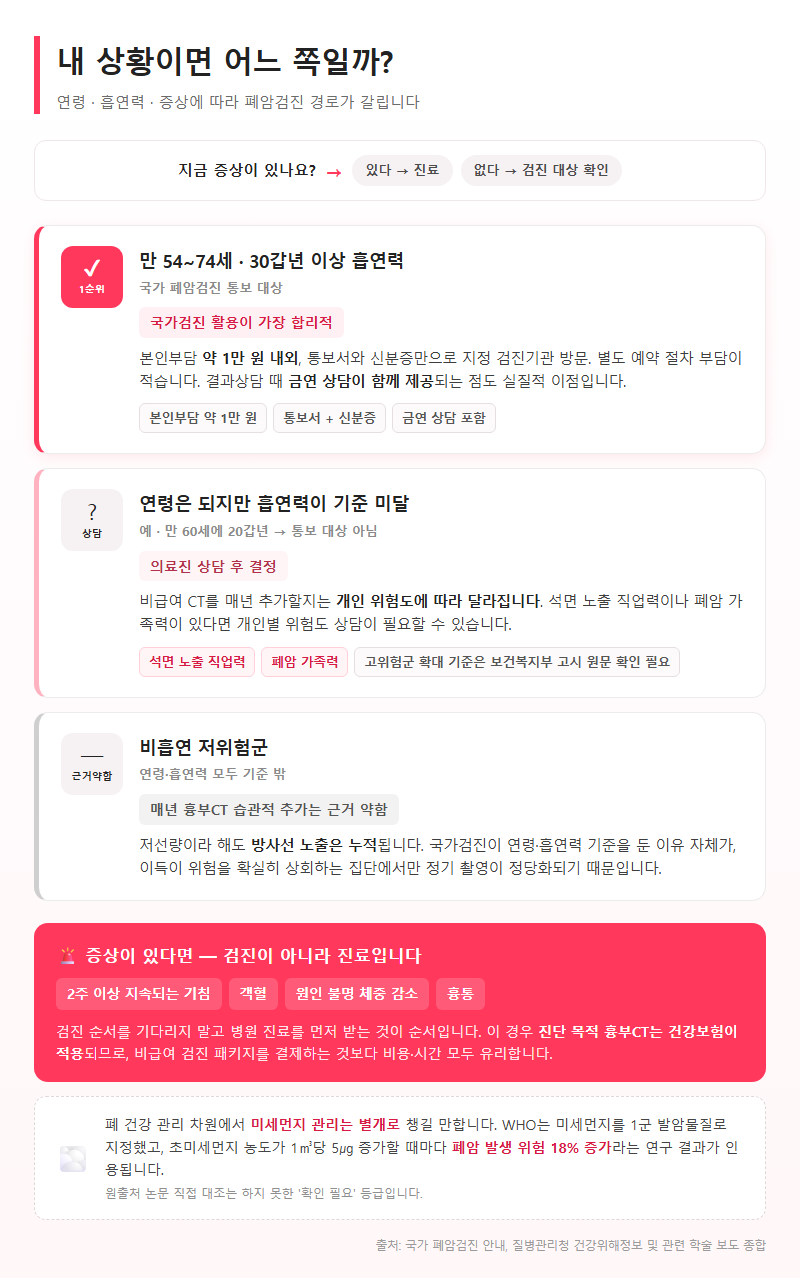 상황별 추천
