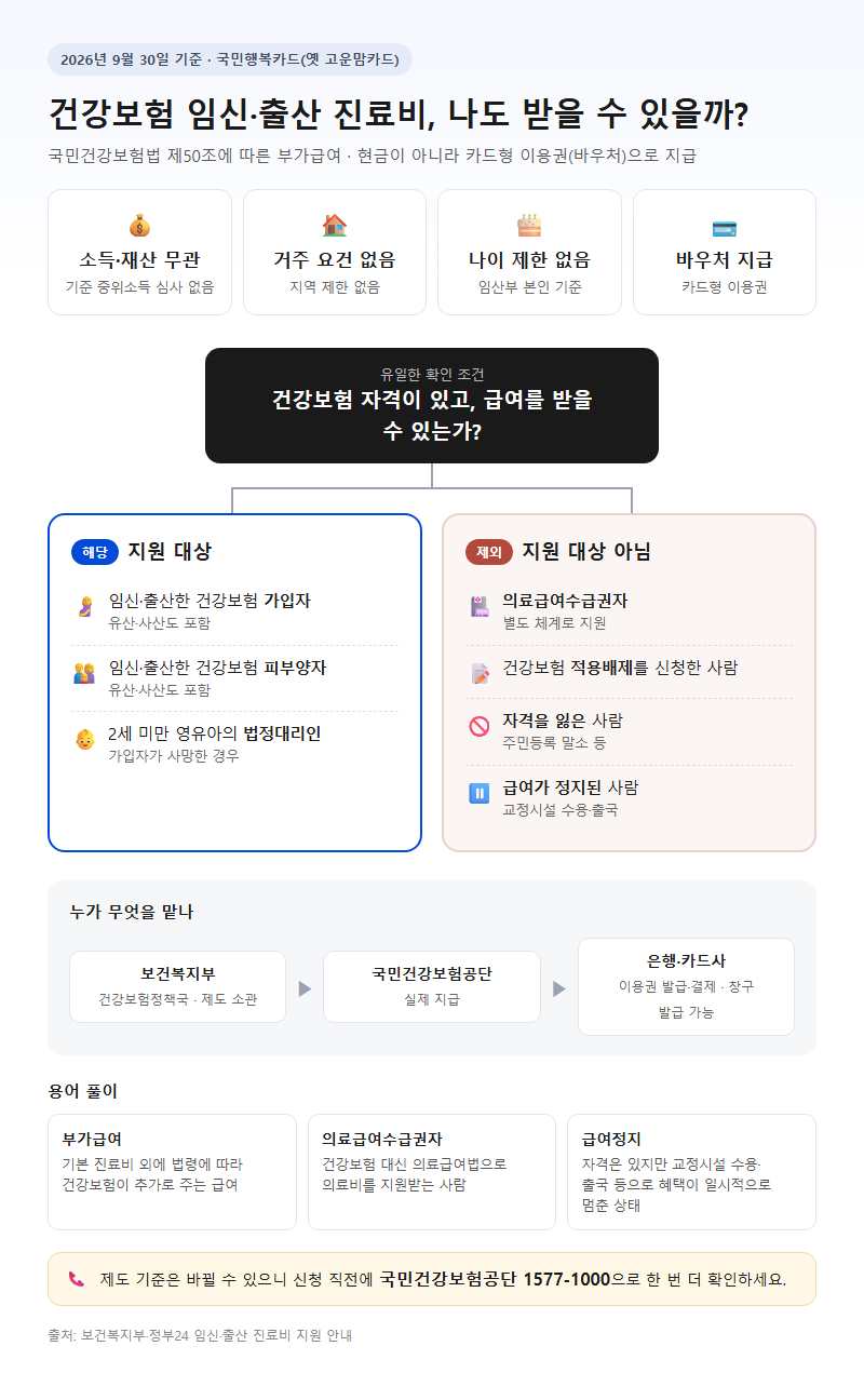 건강보험임신출산진료비 시작 전 확인할 것