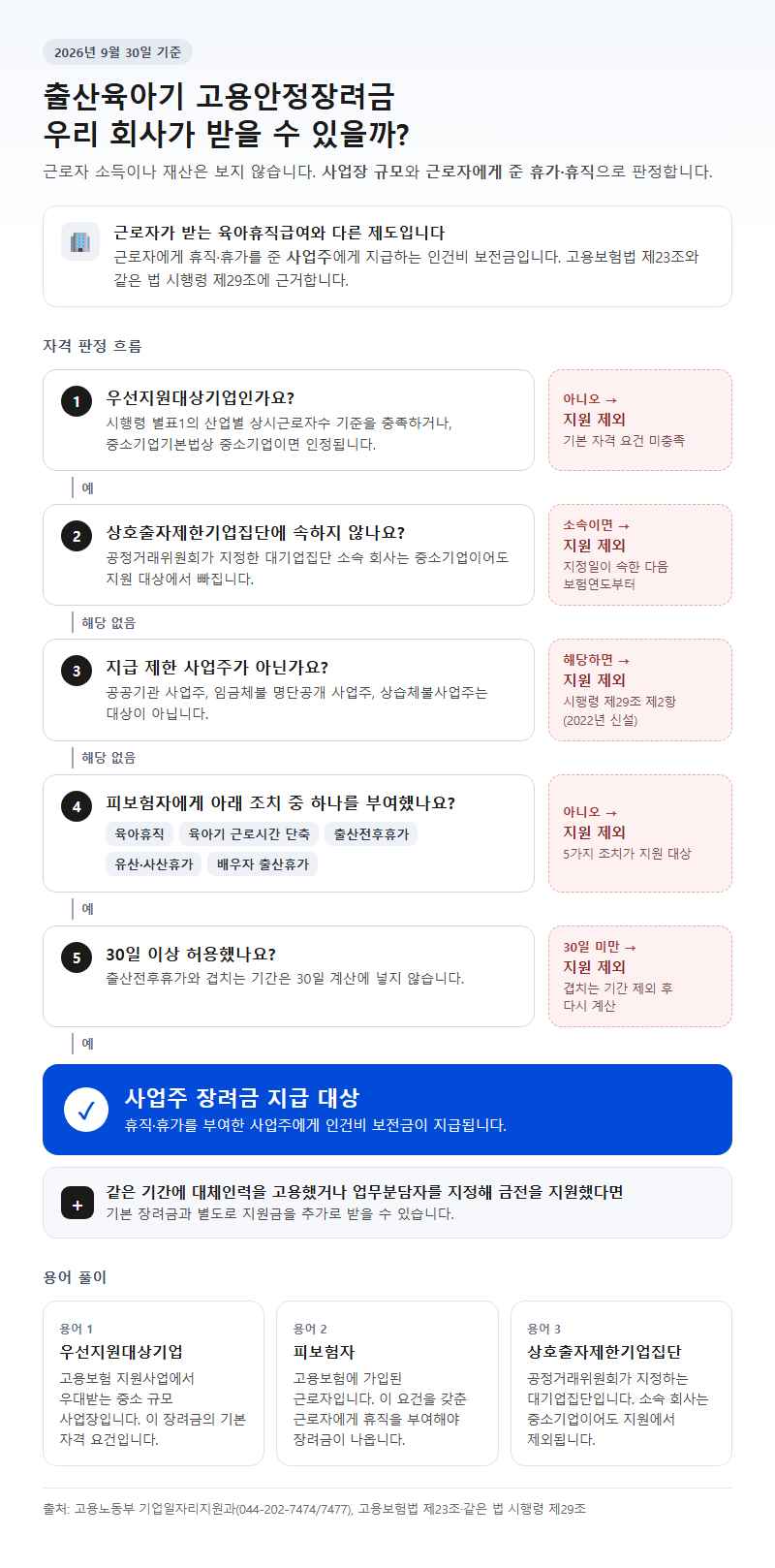 출산육아기고용안정장려금 시작 전 확인할 것