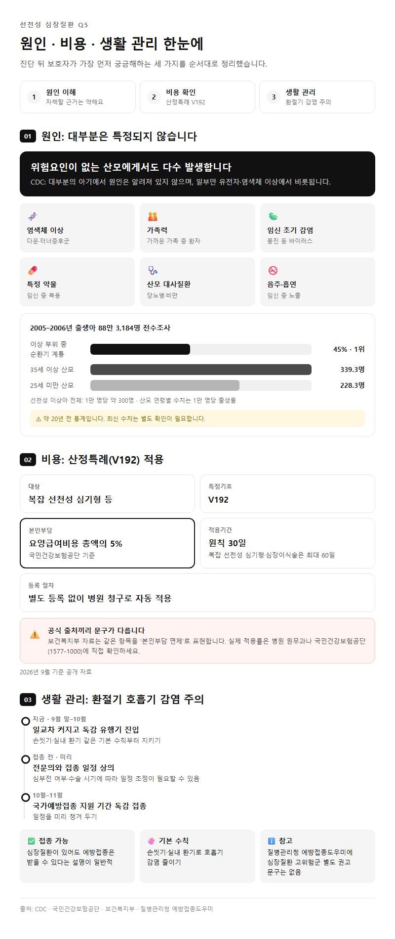 Q5. 원인은 무엇이고, 진단 후 비용과 생활 관리는 어떻게 하나요?