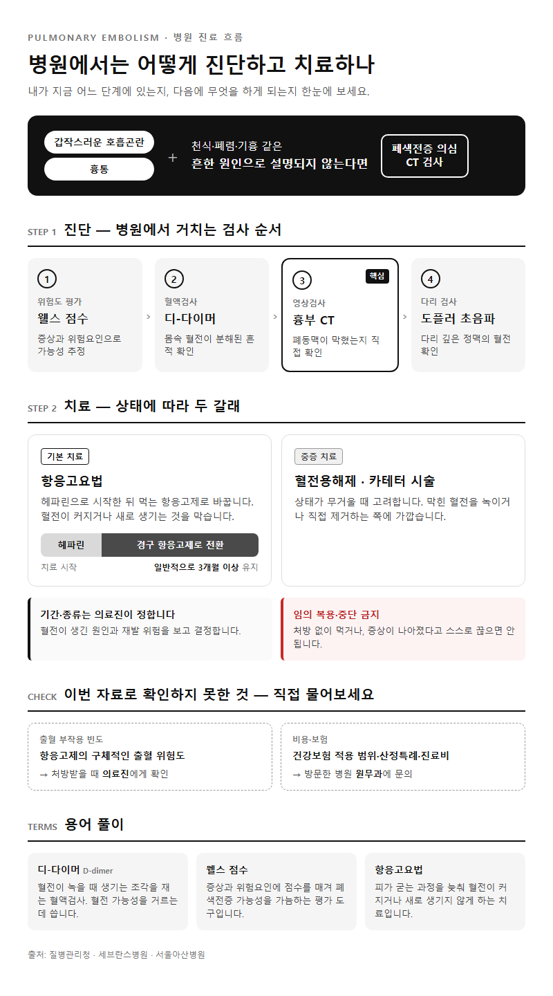 4. 병원에서는 어떻게 진단하고 치료하나