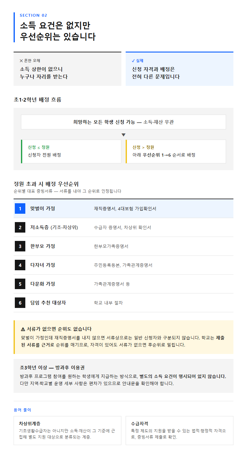 2. 소득 요건은 없지만 우선순위는 있습니다