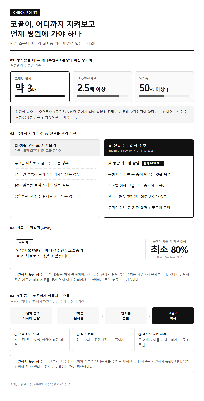 Q5. 어느 정도면 병원에 가야 하나요, 그냥 둬도 되는 경우는요