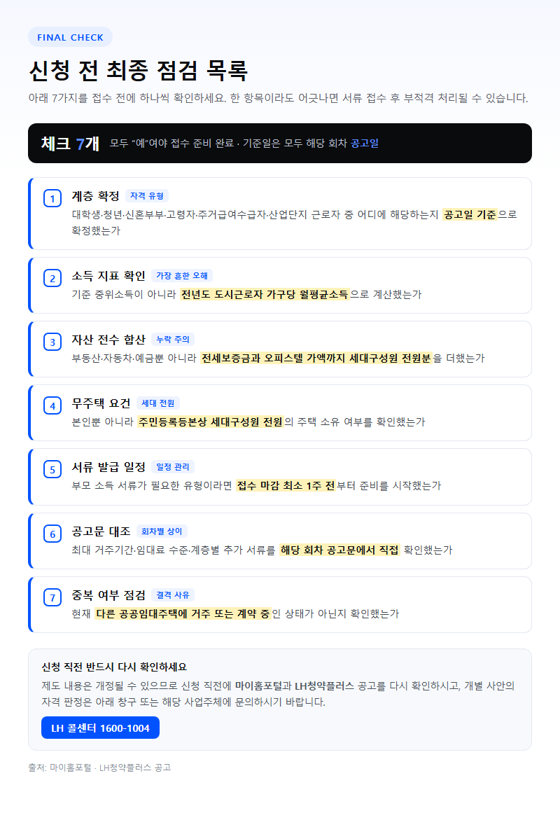 신청 전 최종 점검 목록