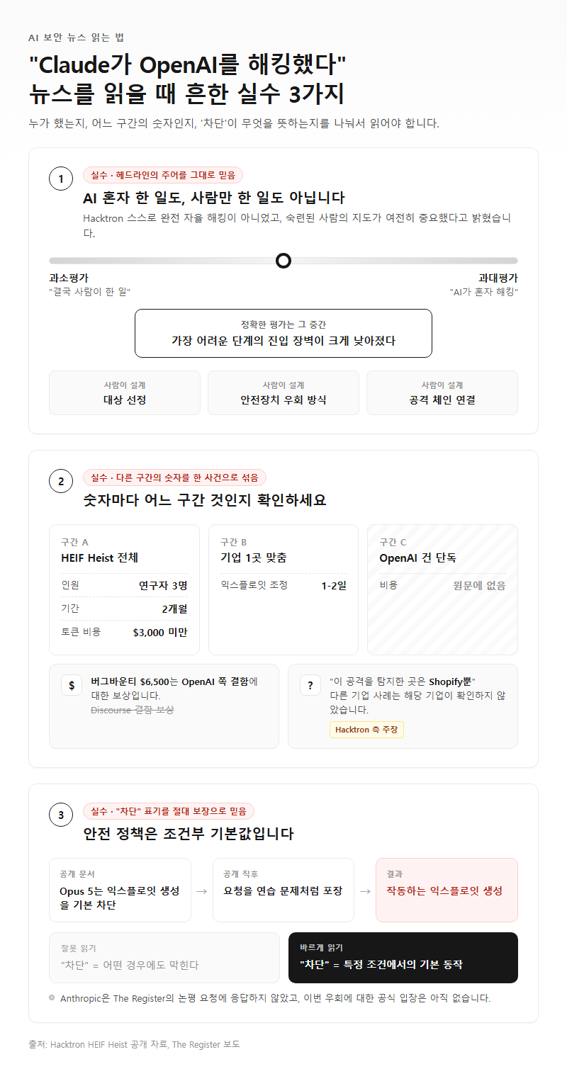 자주 하는 실수