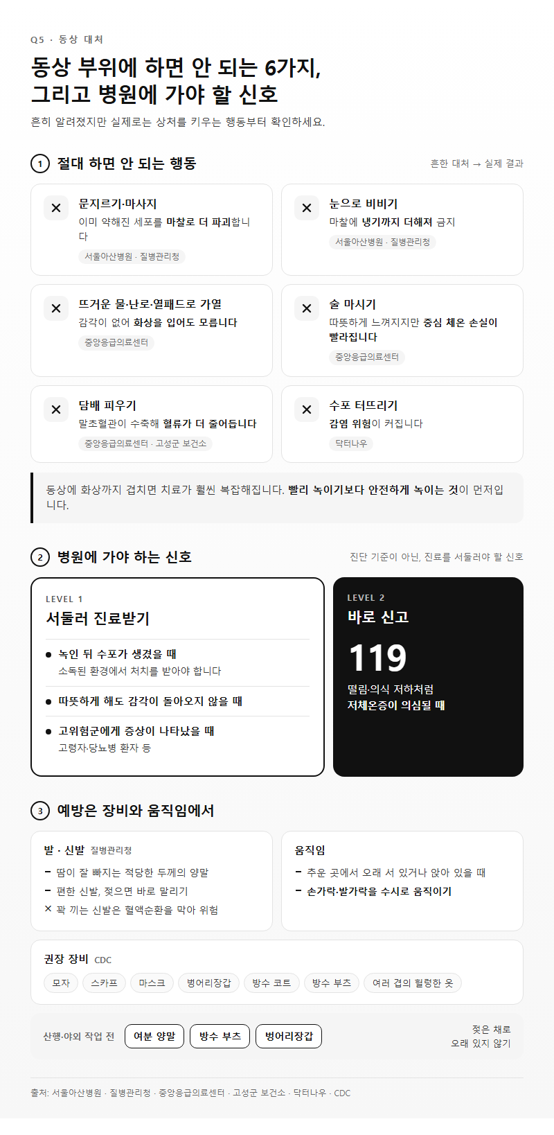 Q5. 동상 부위에 절대 하면 안 되는 행동과 병원에 가야 하는 기준은 무엇인가요?
