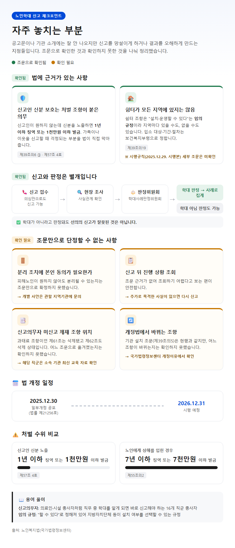 자주 놓치는 부분
