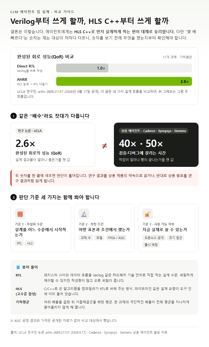 LLM에이전트칩설계, 무엇을 기준으로 비교해야 할까