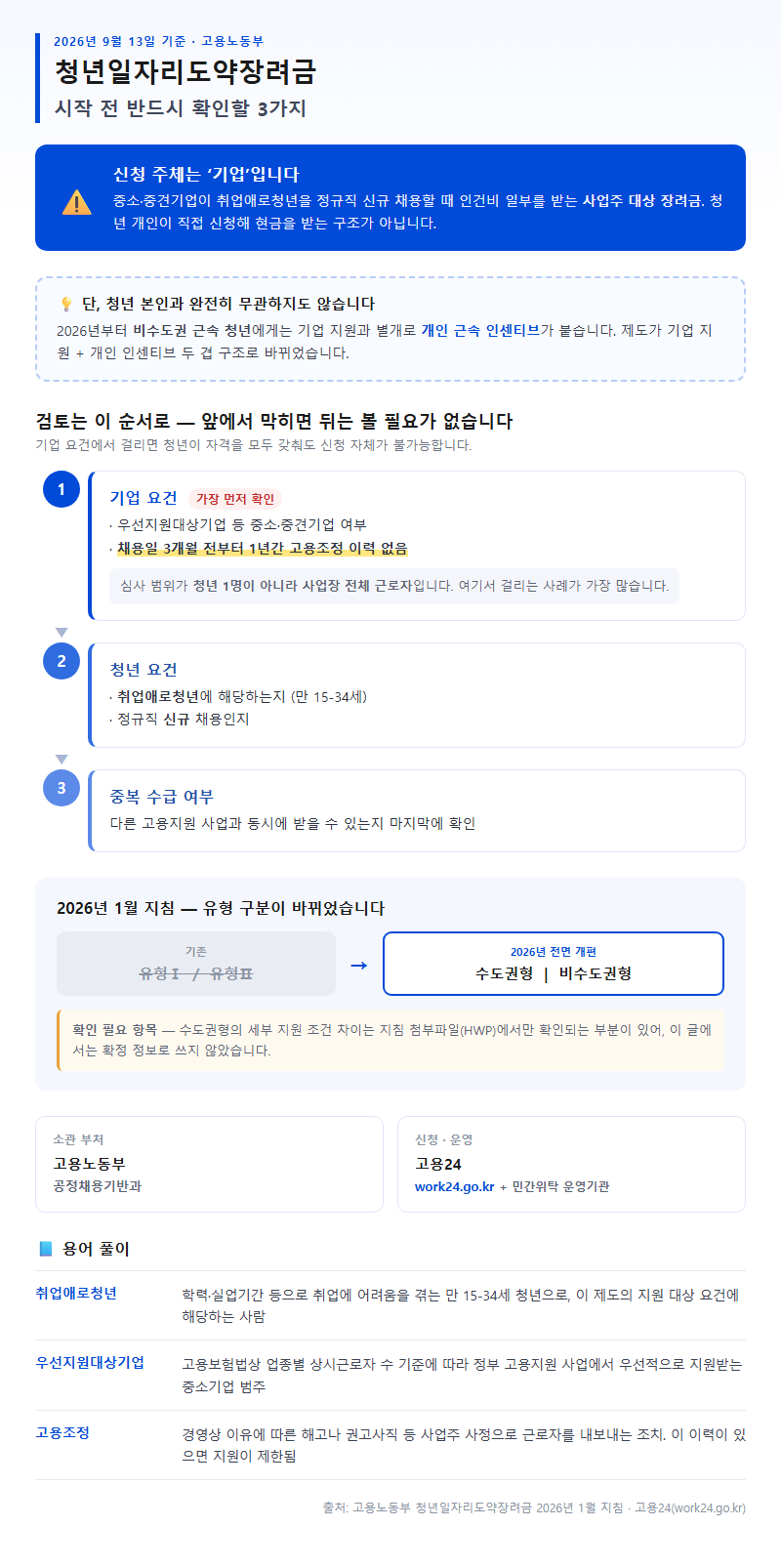 청년일자리도약장려금 시작 전 확인할 것