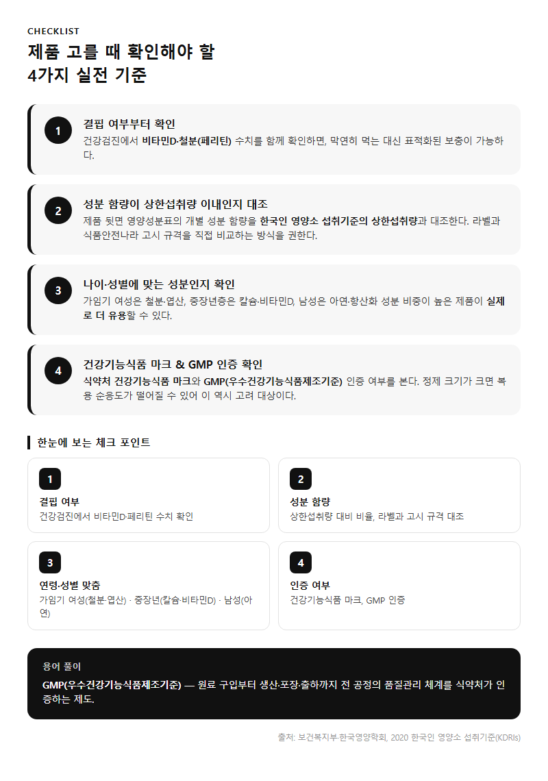 4. 제품 고를 때 확인해야 할 4가지 실전 기준