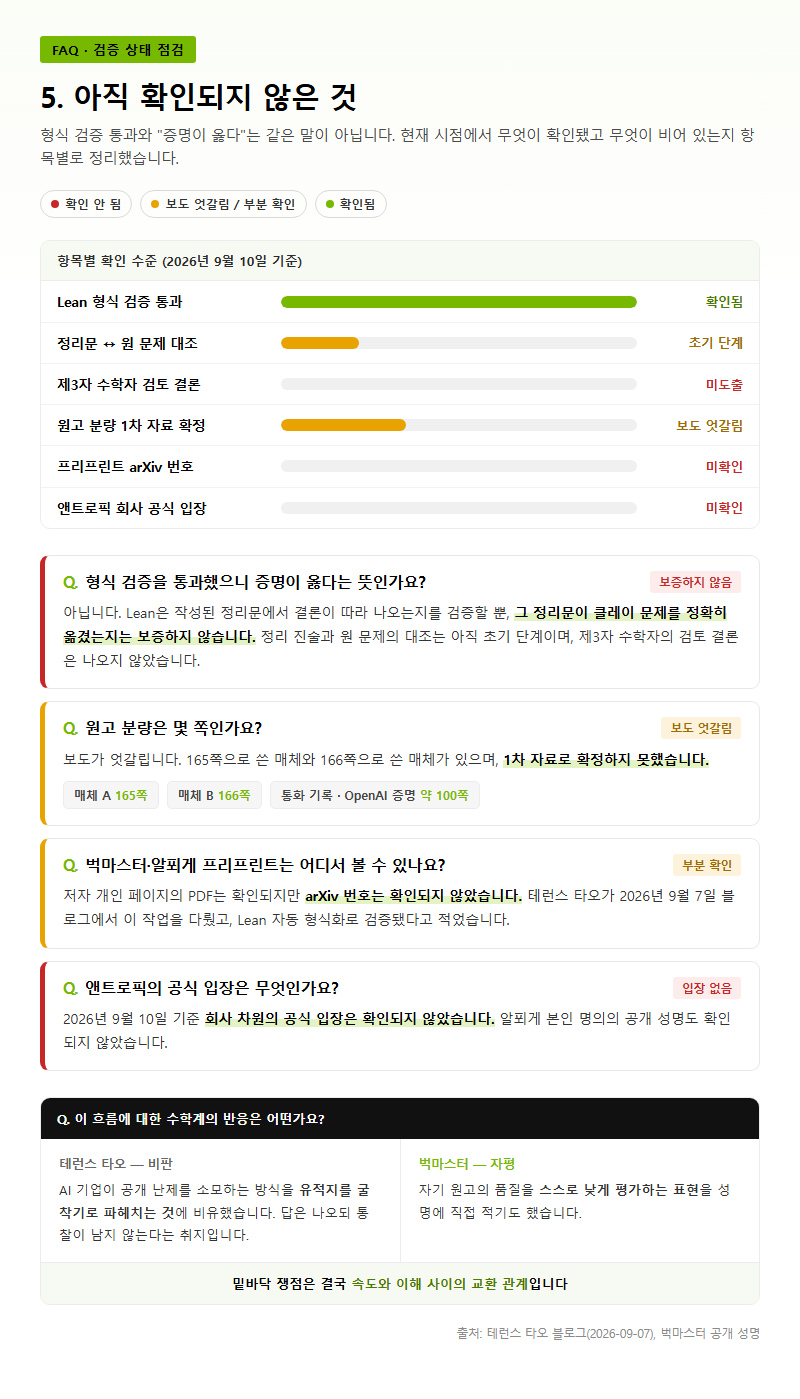 5. 아직 확인되지 않은 것 — FAQ