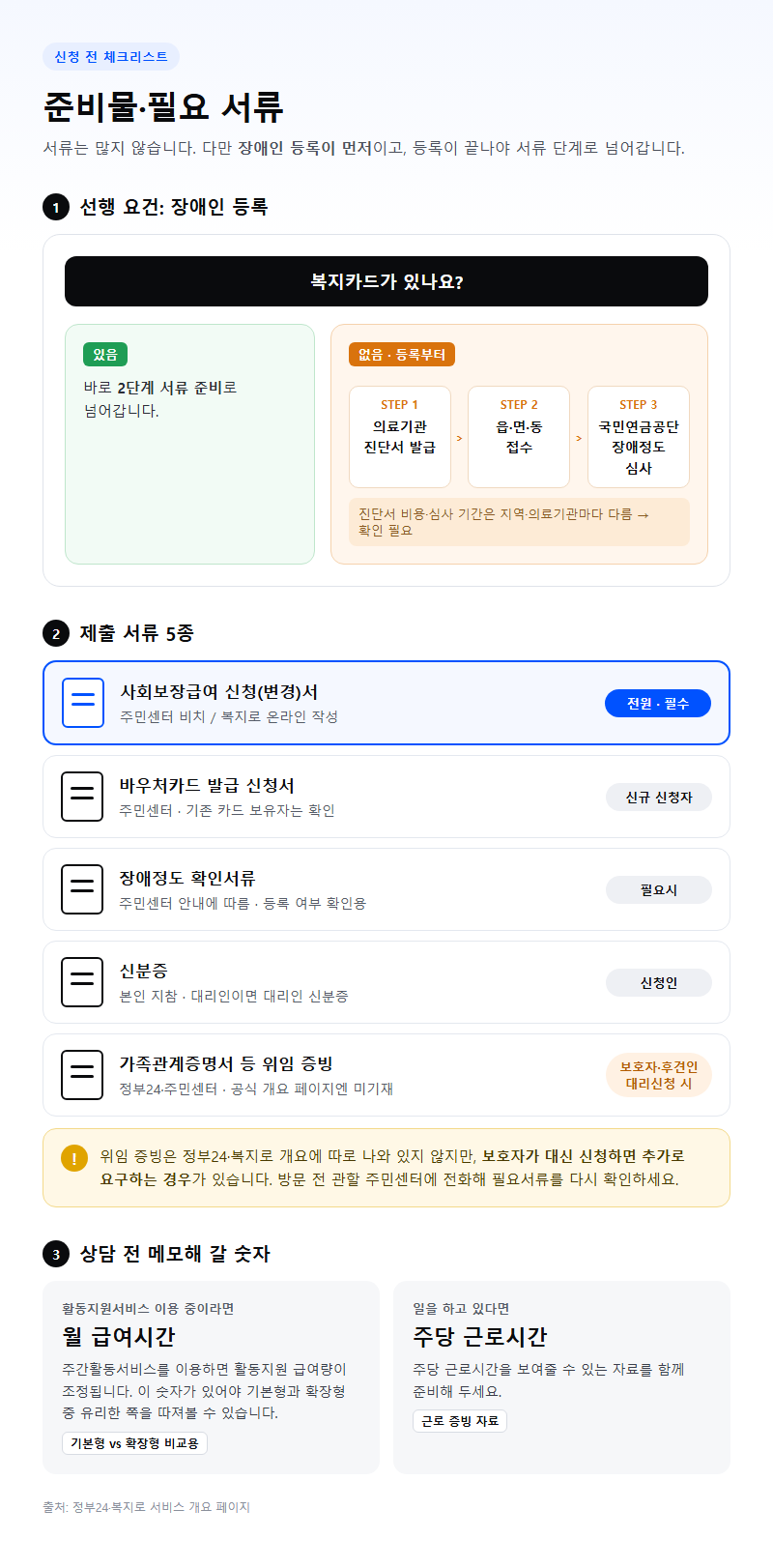 준비물·필요 서류