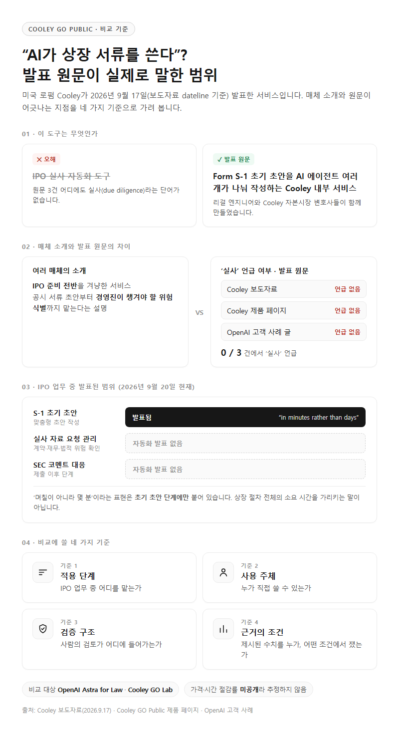 Cooley GO Public, 무엇을 기준으로 비교해야 할까