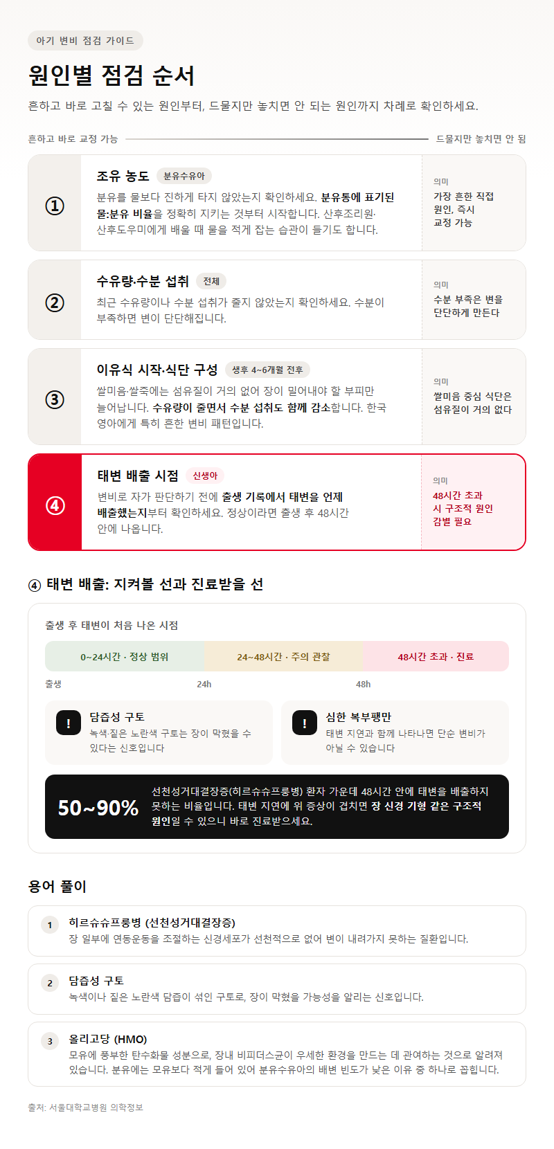 3. 원인별 점검 순서