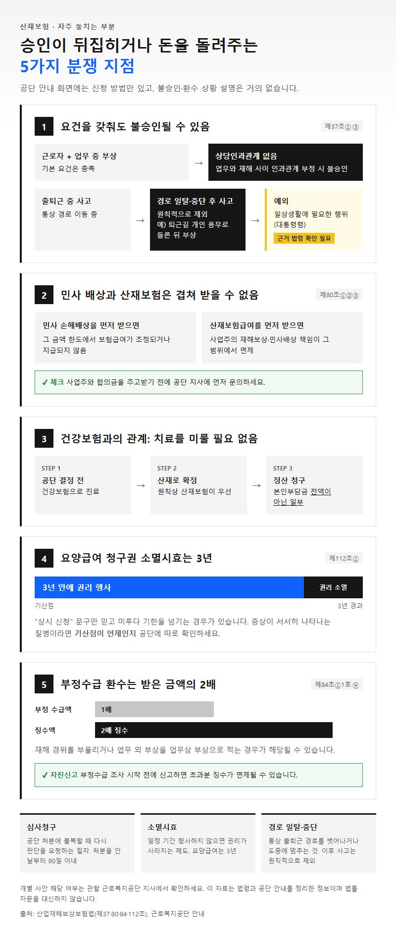 자주 놓치는 부분