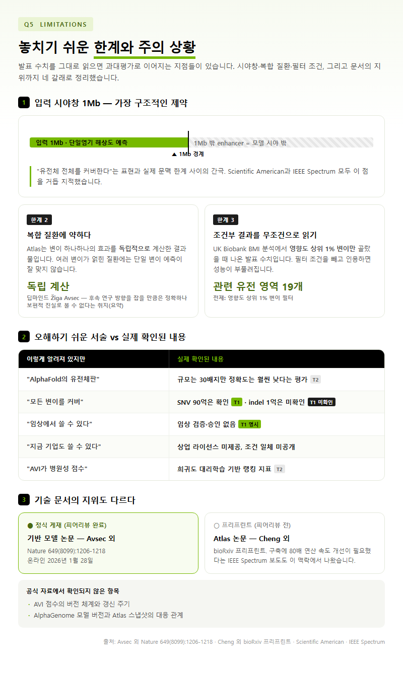 Q5. 놓치기 쉬운 한계와 주의 상황은 무엇인가요?
