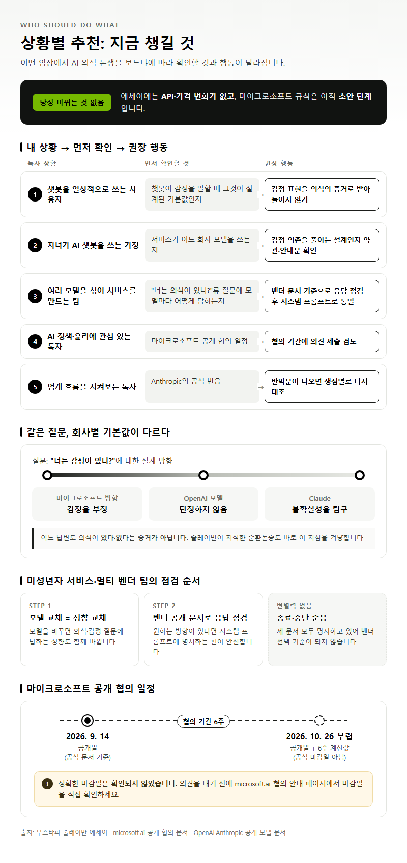 상황별 추천