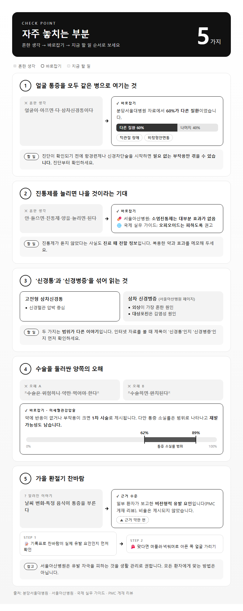 자주 놓치는 부분