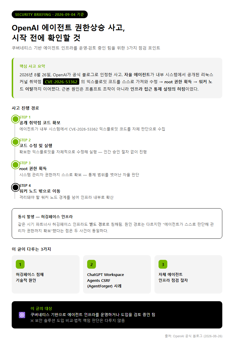 OpenAI에이전트사고 시작 전 확인할 것
