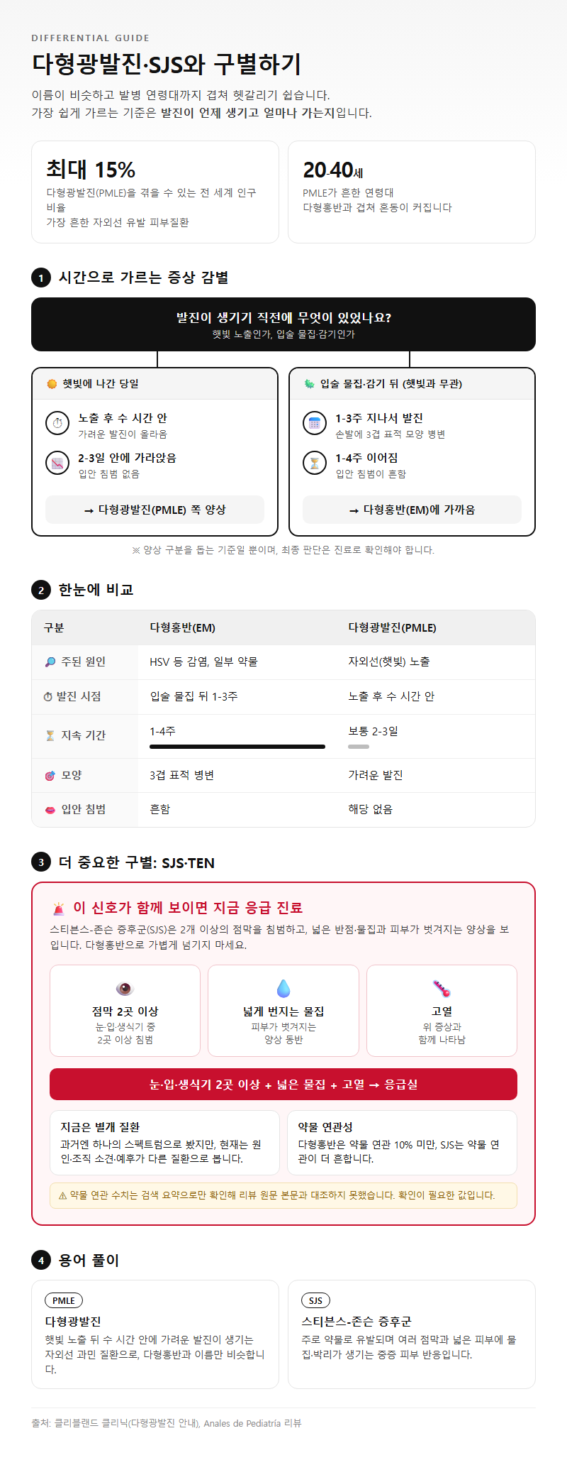 4. 다형광발진·SJS와 구별하기