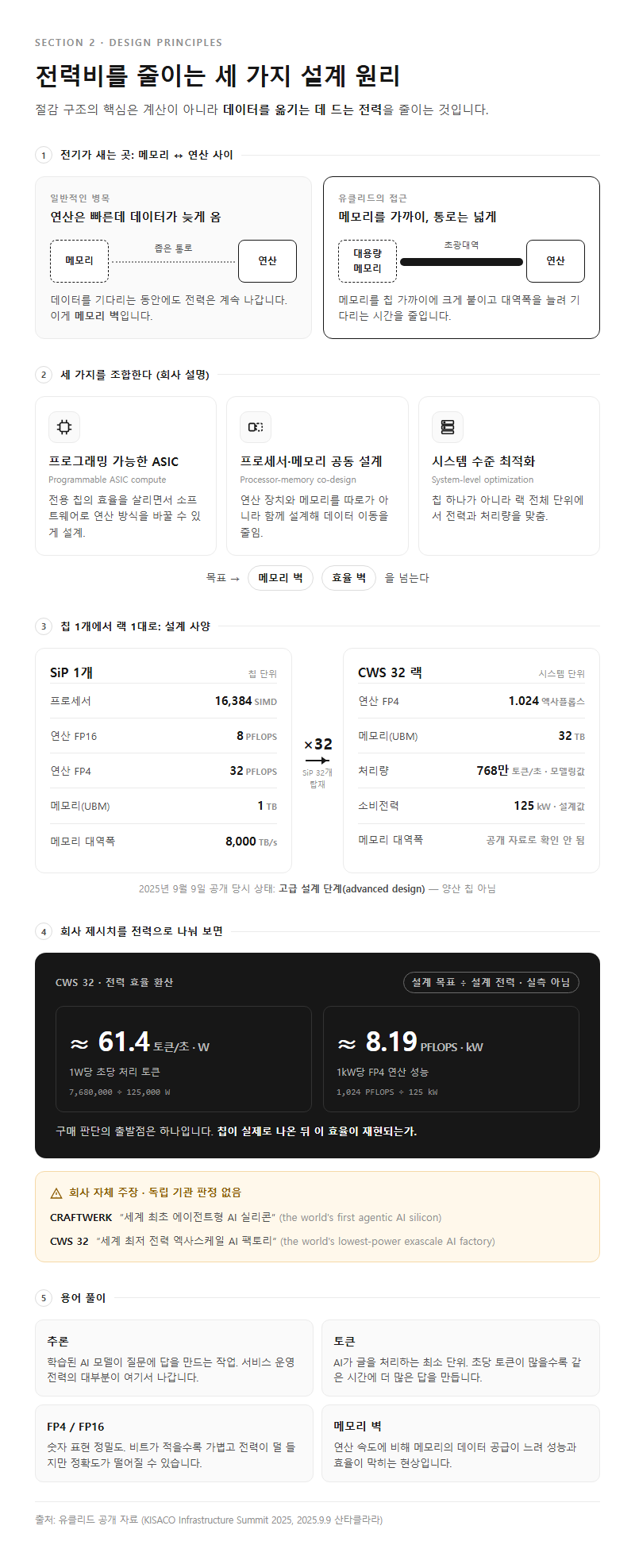 2. 전력비를 줄이는 세 가지 설계 원리