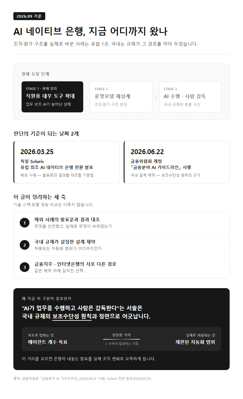AI네이티브은행 개요