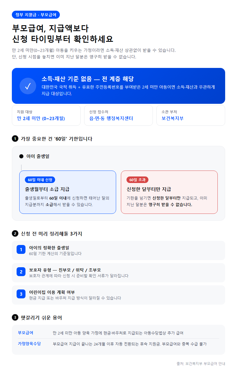 부모급여 지급액 시작 전 확인할 것