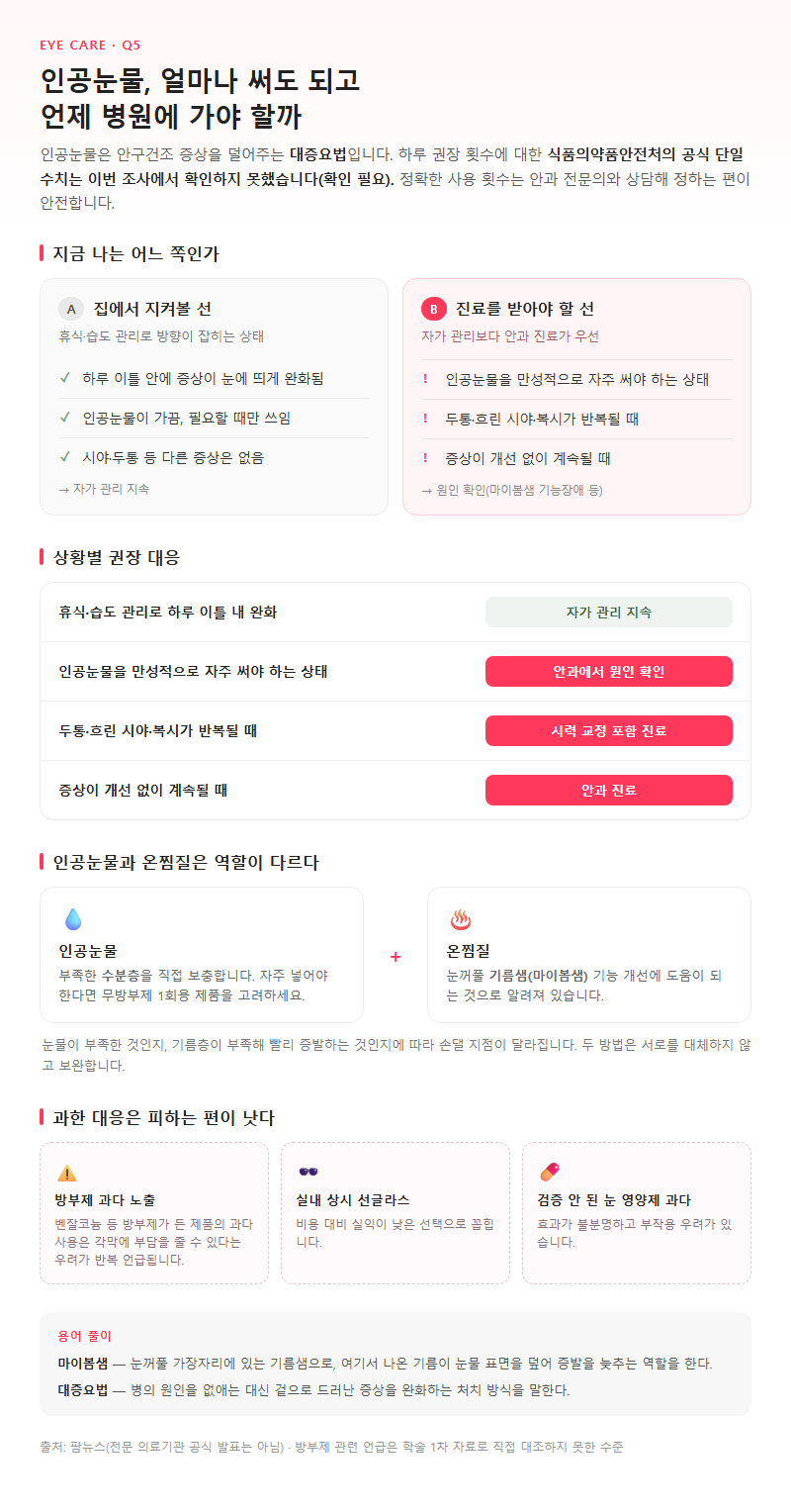 Q5. 인공눈물은 얼마나 써도 되고, 언제 병원에 가야 하나요?