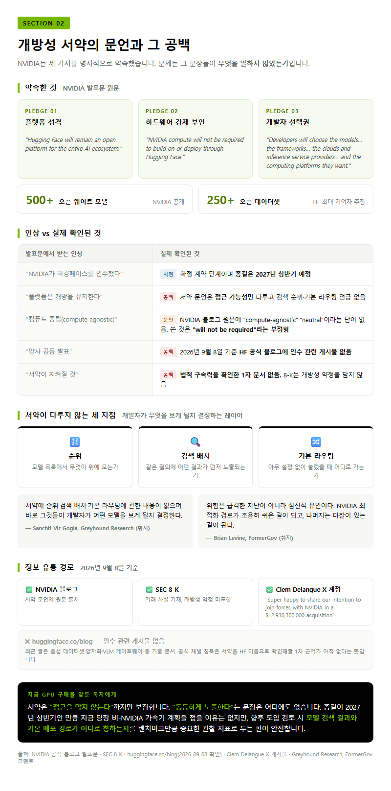 2. 개방성 서약의 문언과 그 공백