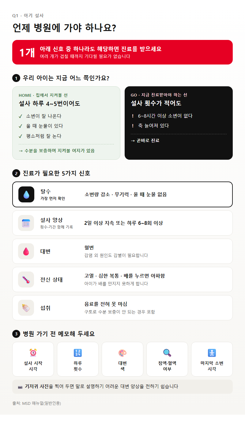Q1. 아기가 설사를 하면 언제 병원에 가야 하나요?