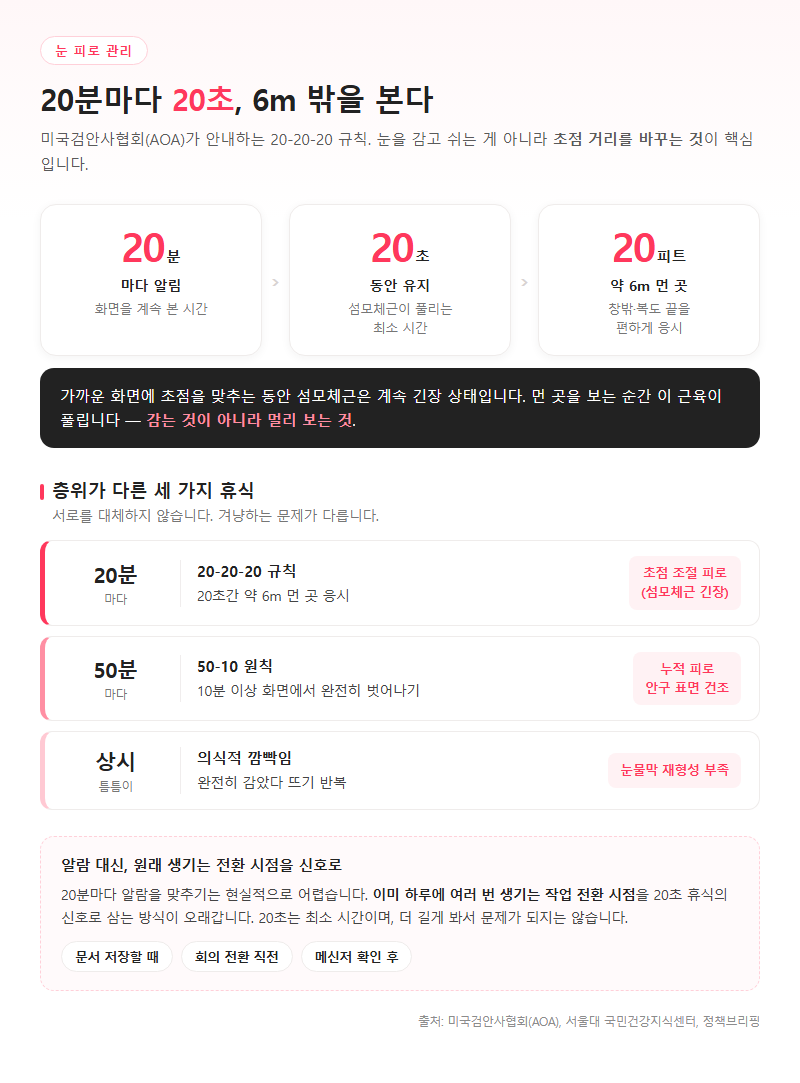 Q1. 20-20-20 규칙은 정확히 어떻게 지키는 건가요?