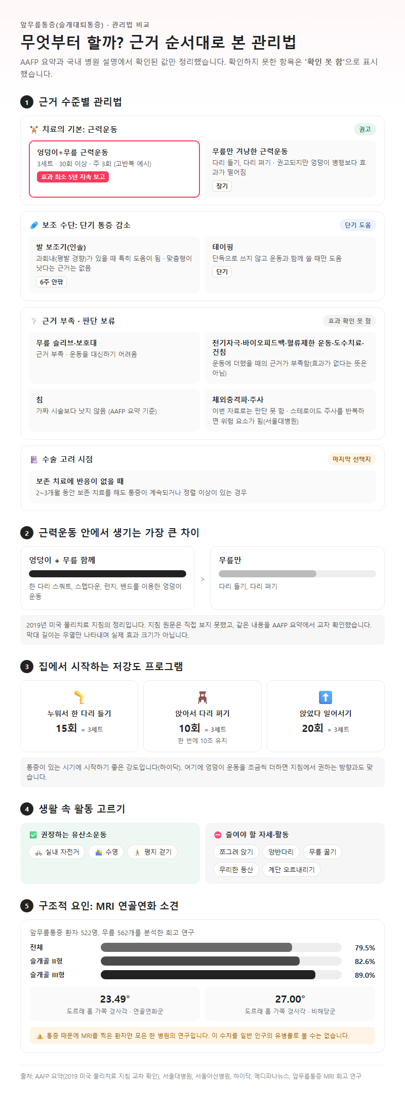 옵션·유형별 비교