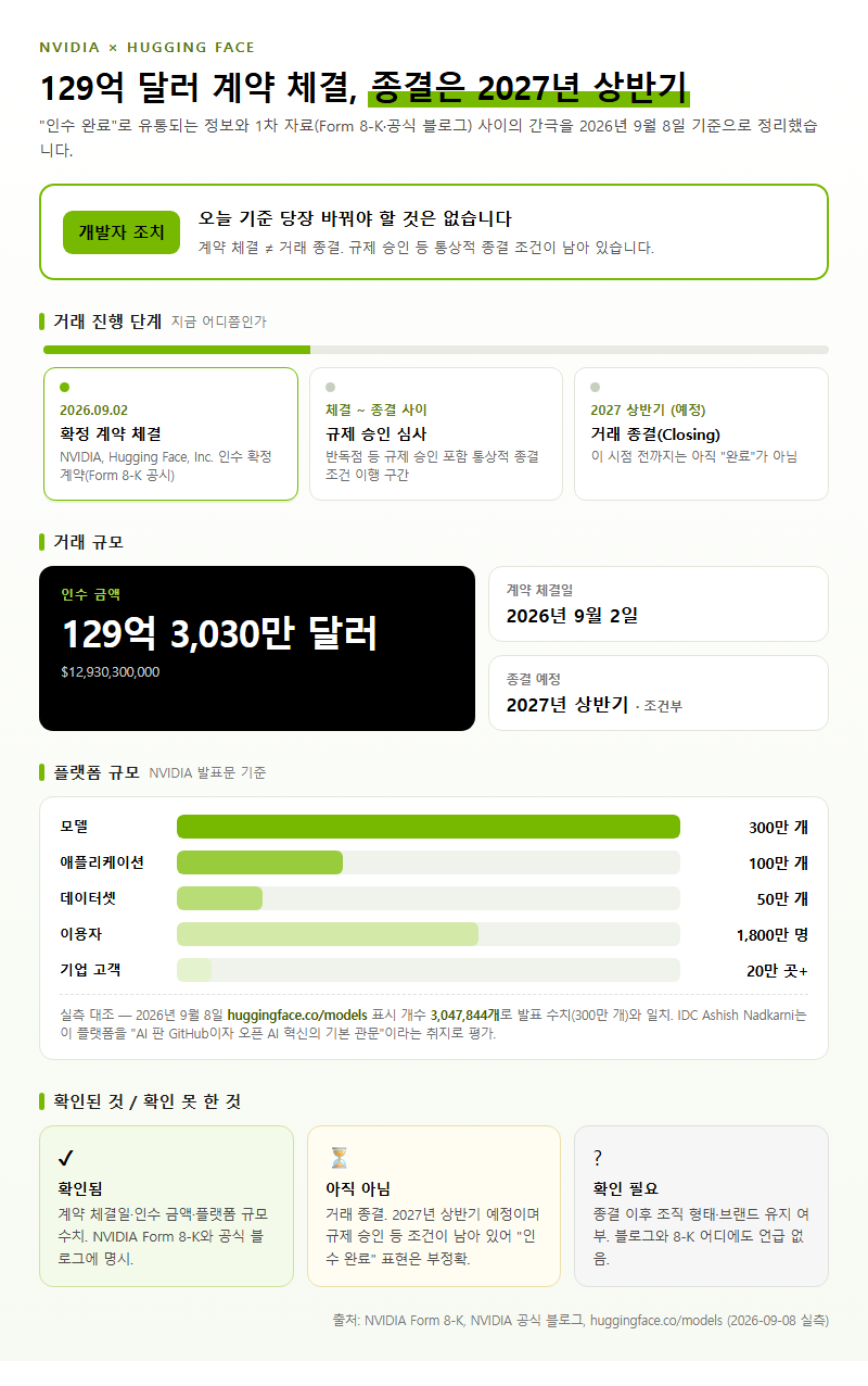 HuggingFace인수 개요