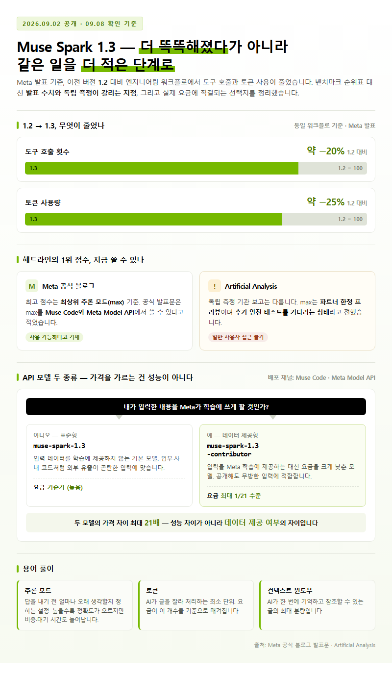 뮤즈 스파크 1.3 개요
