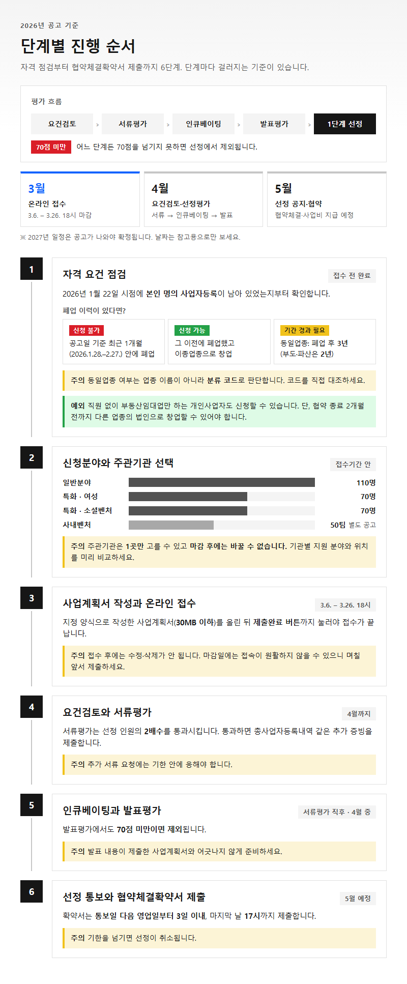 단계별 진행 순서