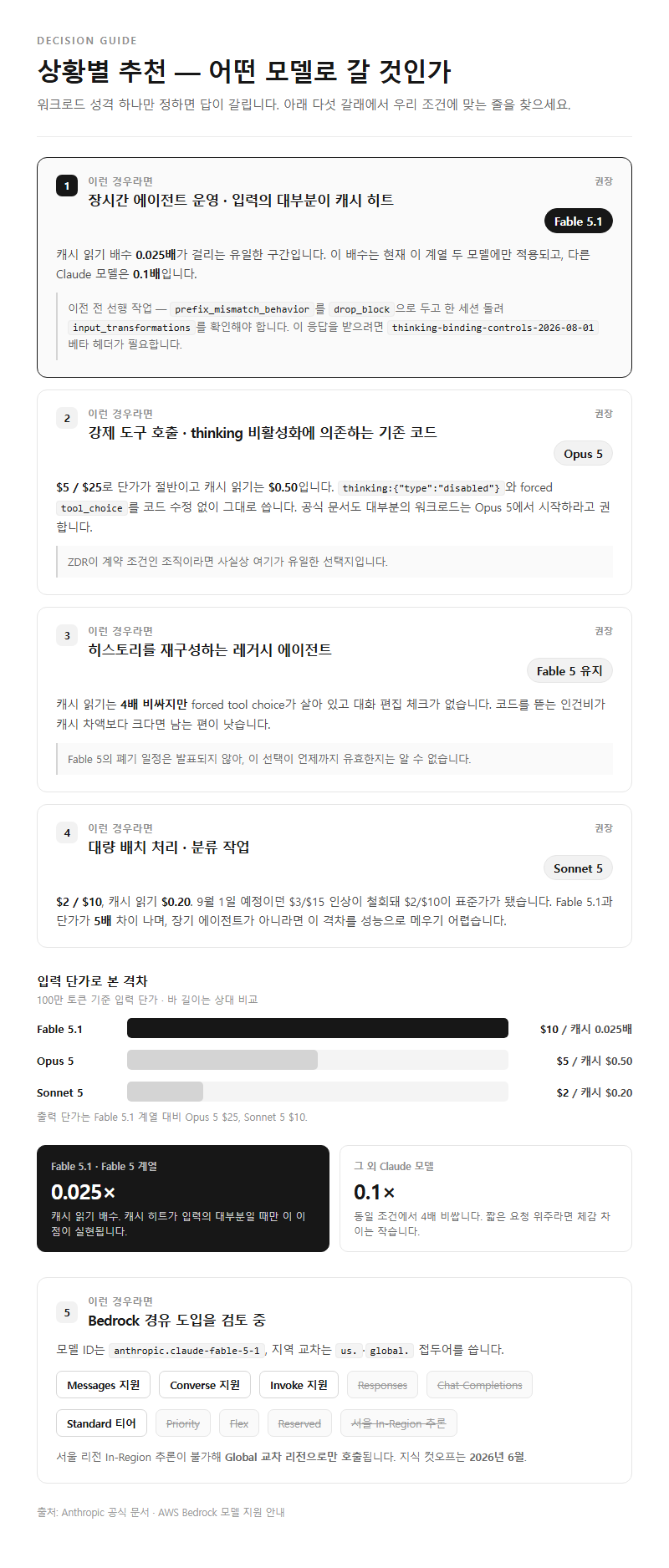 상황별 추천