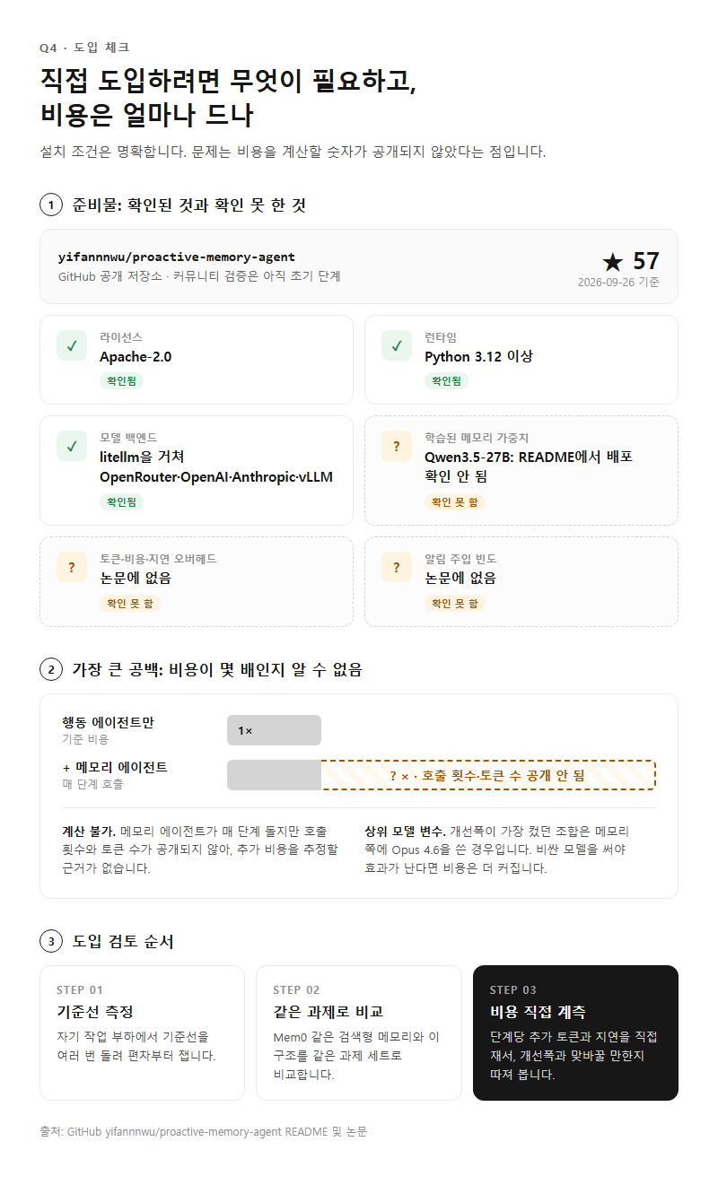 Q4. 직접 도입하려면 무엇이 필요하고 비용은 얼마나 드나요?